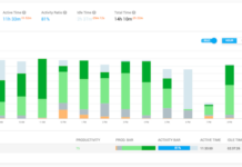 The Productivity Surveillance Trap: Bossware and Breast Pump Breaks