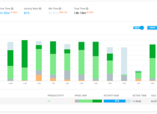 The Productivity Surveillance Trap: Bossware and Breast Pump Breaks