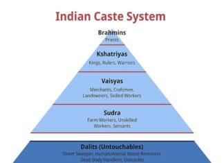 Dalit Feminism in India: Caste Annihilation and Gendered Violence