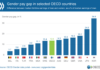 The Global Gender Pay Gap Report: Key Statistics Every Feminist Should Know