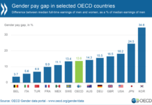 The Global Gender Pay Gap Report: Key Statistics Every Feminist Should Know