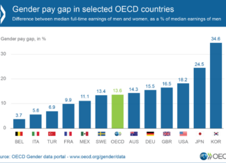 The Global Gender Pay Gap Report: Key Statistics Every Feminist Should Know