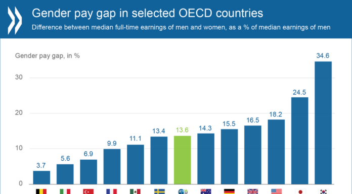 The Global Gender Pay Gap Report: Key Statistics Every Feminist Should Know