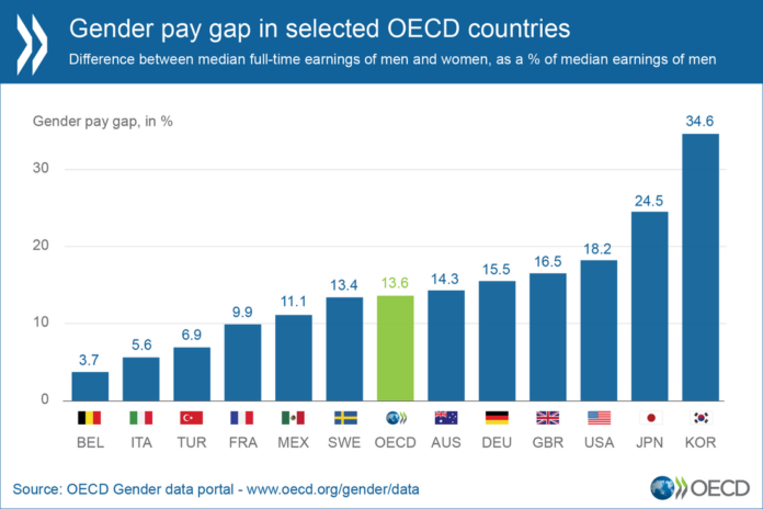 genderpaygap_orig