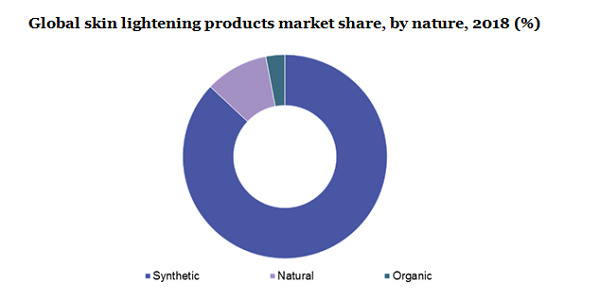 global-lightening-products-market