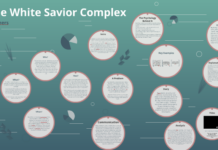 The Veil The Burqa and The White Savior Complex
