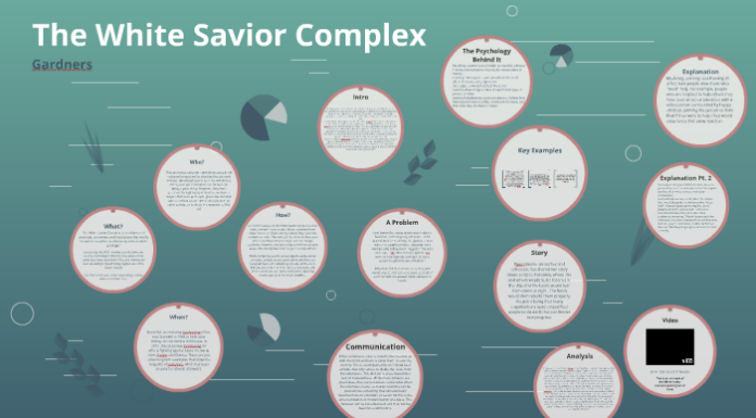 The Veil The Burqa and The White Savior Complex