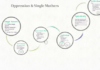 The Economic Oppression of Single Mothers: Data Challenges and Solutions