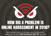 We Mapped the Web’s Harassment Hotspots It’s Just The Web