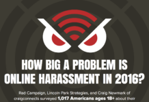 We Mapped the Web’s Harassment Hotspots It’s Just The Web