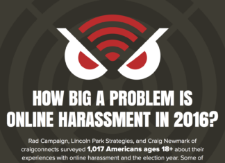 We Mapped the Web’s Harassment Hotspots It’s Just The Web