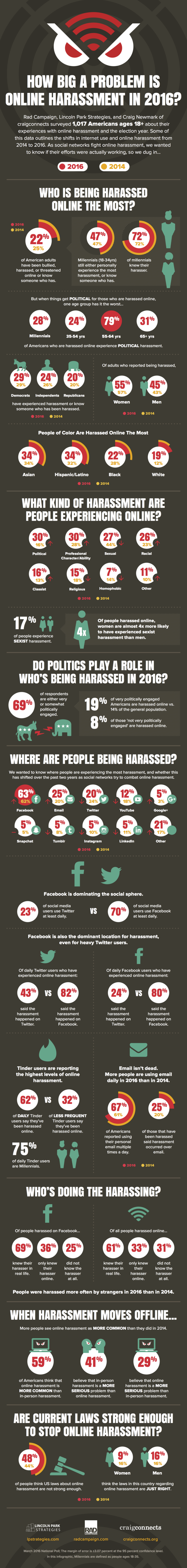 online-harass-infgrphc-2016-v5