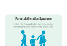 The Use of Parental Alienation Pseudoscience to Disguise Child Abuse