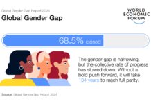 We’ll Close the Gender Gap When My Great-Great-Great-Great-Great-Great-Granddaughter Retires