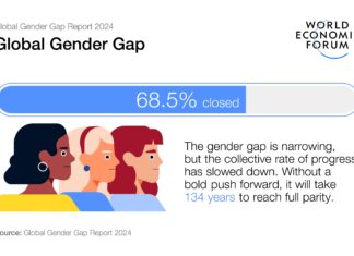 We’ll Close the Gender Gap When My Great-Great-Great-Great-Great-Great-Granddaughter Retires