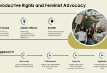 The Feminist Framework for ‘Reproductive’ Care Broadened to Trans Bodies