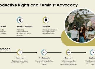 The Feminist Framework for ‘Reproductive’ Care Broadened to Trans Bodies