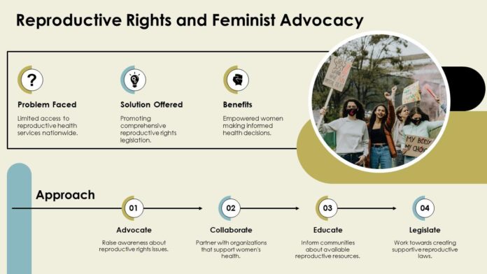 reproductive_rights_and_feminist_advocacy_feminist_framework_ppt_guidelines_acp_slide01