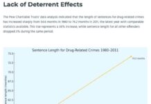 How the ‘War on Drugs’ Fueled a Gendered Mass Incarceration Crisis