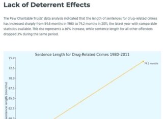 How the ‘War on Drugs’ Fueled a Gendered Mass Incarceration Crisis