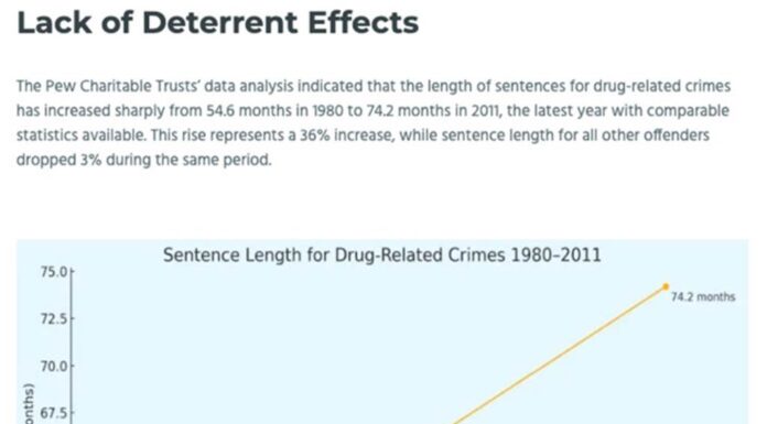 How the ‘War on Drugs’ Fueled a Gendered Mass Incarceration Crisis