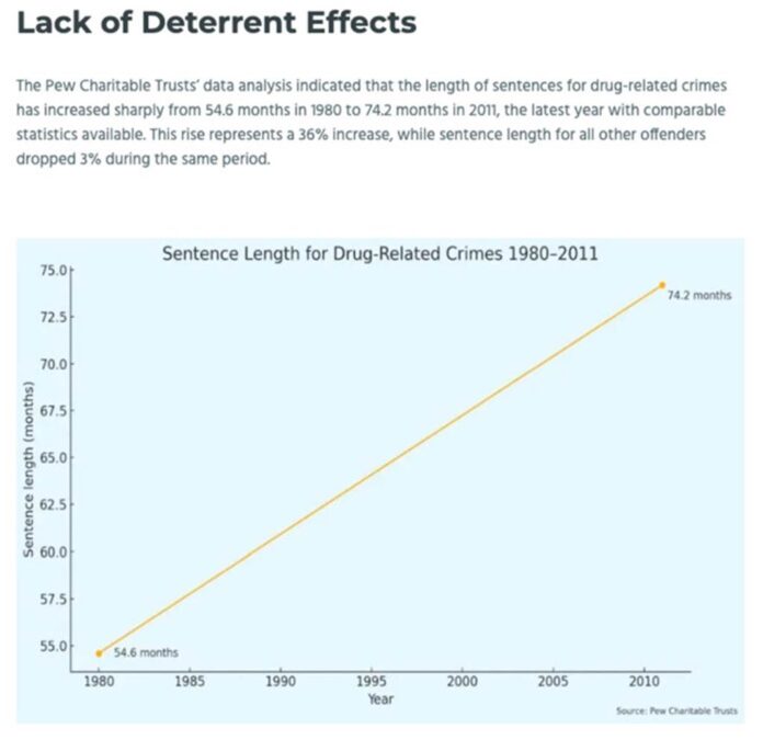 the-war-on-drugs-racism-and-the-rise-of-mass-incarceration