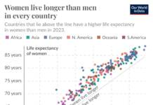 286 Years: That’s Longer Than the United States Has Existed