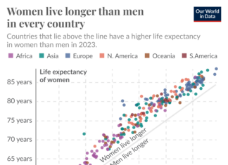 286 Years: That’s Longer Than the United States Has Existed