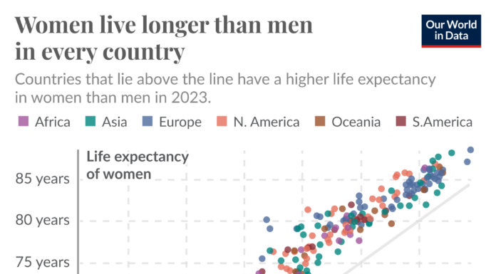 286 Years: That’s Longer Than the United States Has Existed