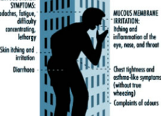 The Role of Scent Policies and Sick Building Syndrome on Women’s Health at Work